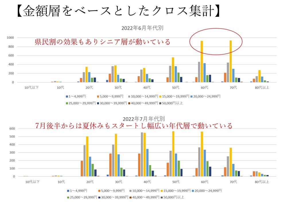 水明館での宿泊データ分析システム活用図