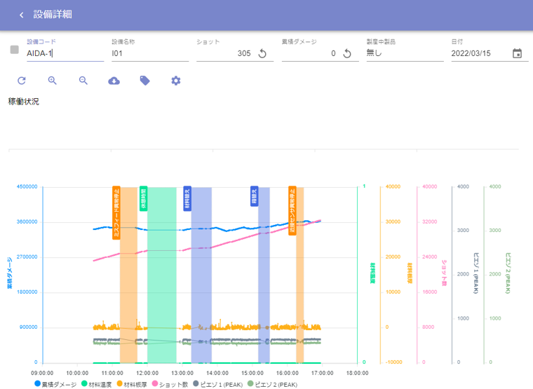 プレスセンシングシステムから得られたデータを分析