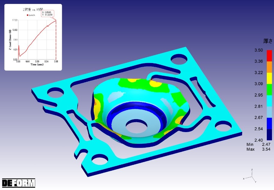 CAEを用いて再現した金型のデジタルツイン