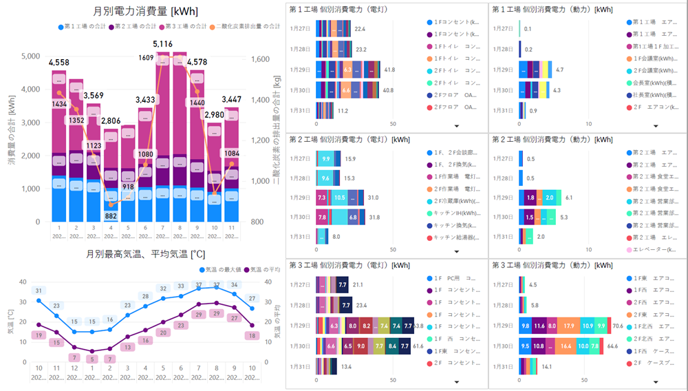 使用電力量の見える化