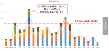 生産設備の稼働率分析