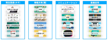 エンゲージ経営プラットフォームの機能の例