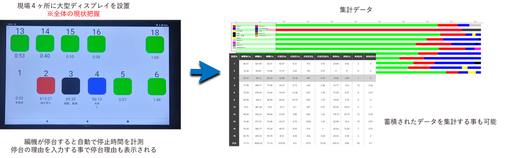  モニタリングの実用化