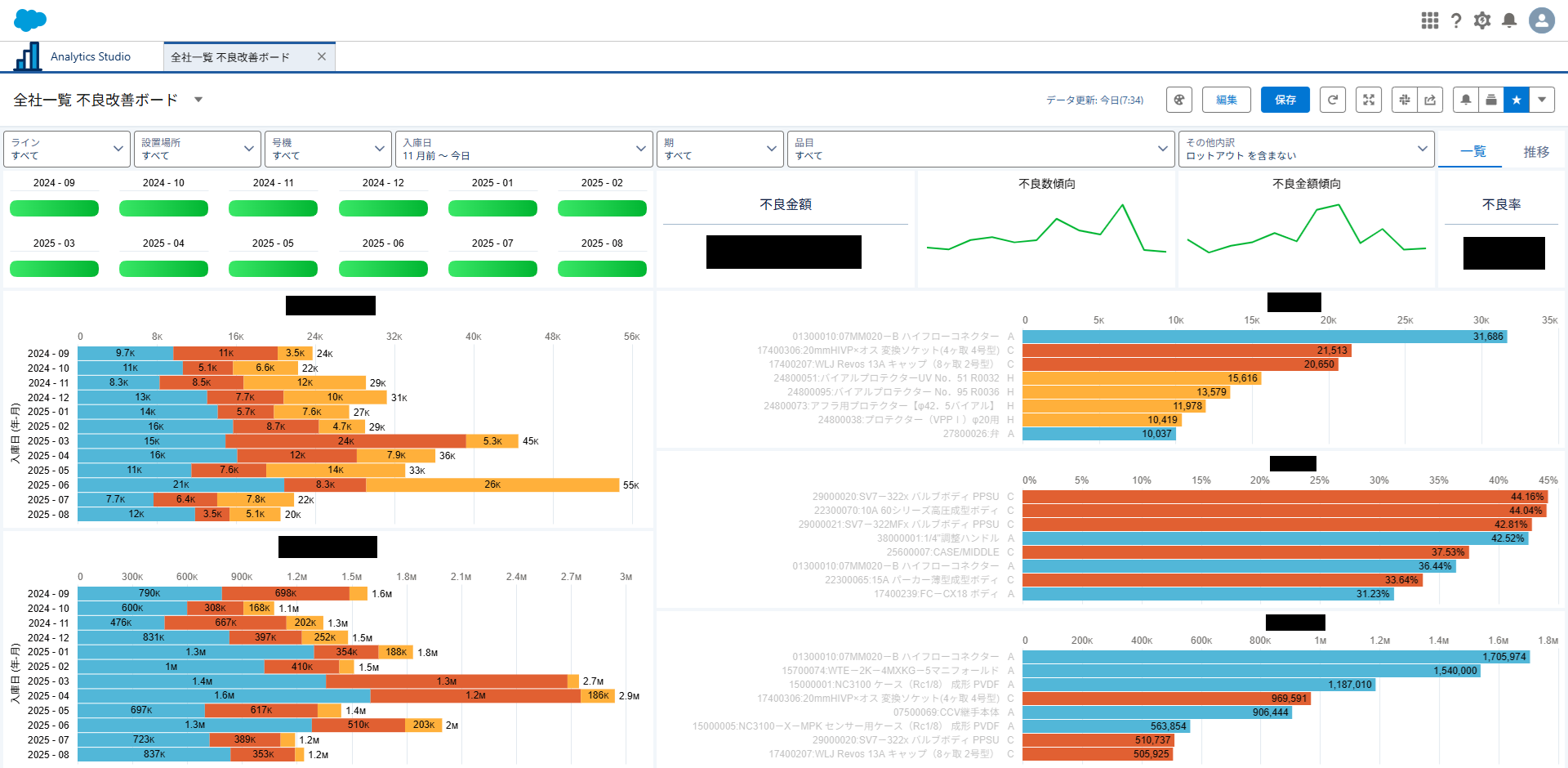 現場と作り上げたシステム