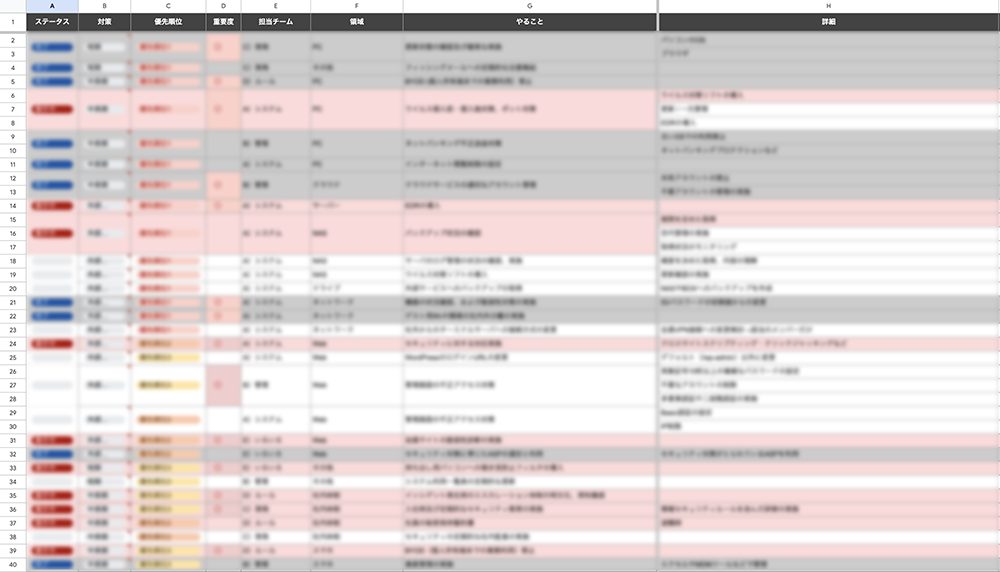 サイバーセキュリティ対策のタスク管理状況（一部抜粋）