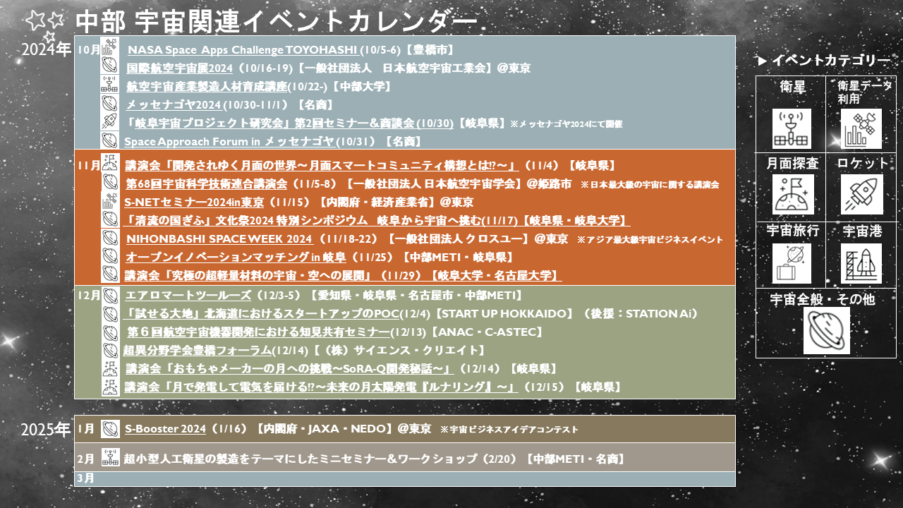 「中部宇宙関連イベントカレンダー」