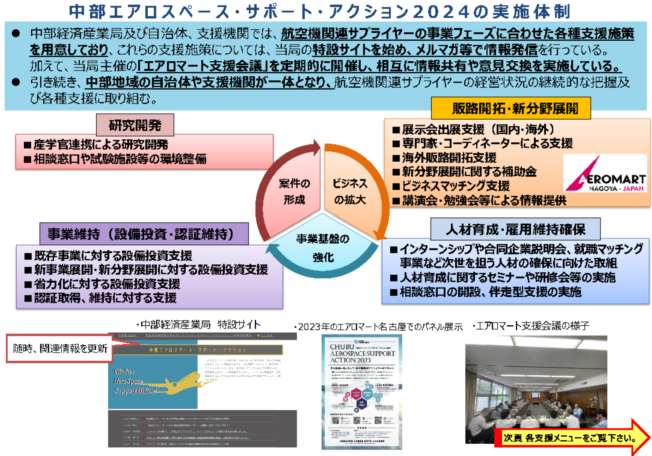 中部エアロスペース・サポートアクション2024の実施体制