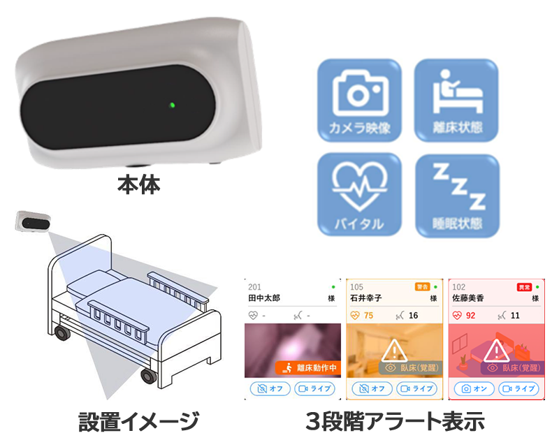 ミリ波レーダー+カメラ一体型見守りシステム