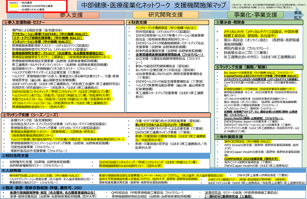 >令和7年度中部健康・医療産業化ネットワーク支援機関施策マップ