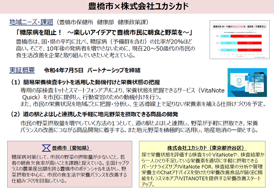 豊橋市×株式会社ユカシカド