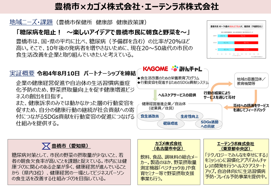 豊橋市×カゴメ株式会社・エーテンラボ株式会社