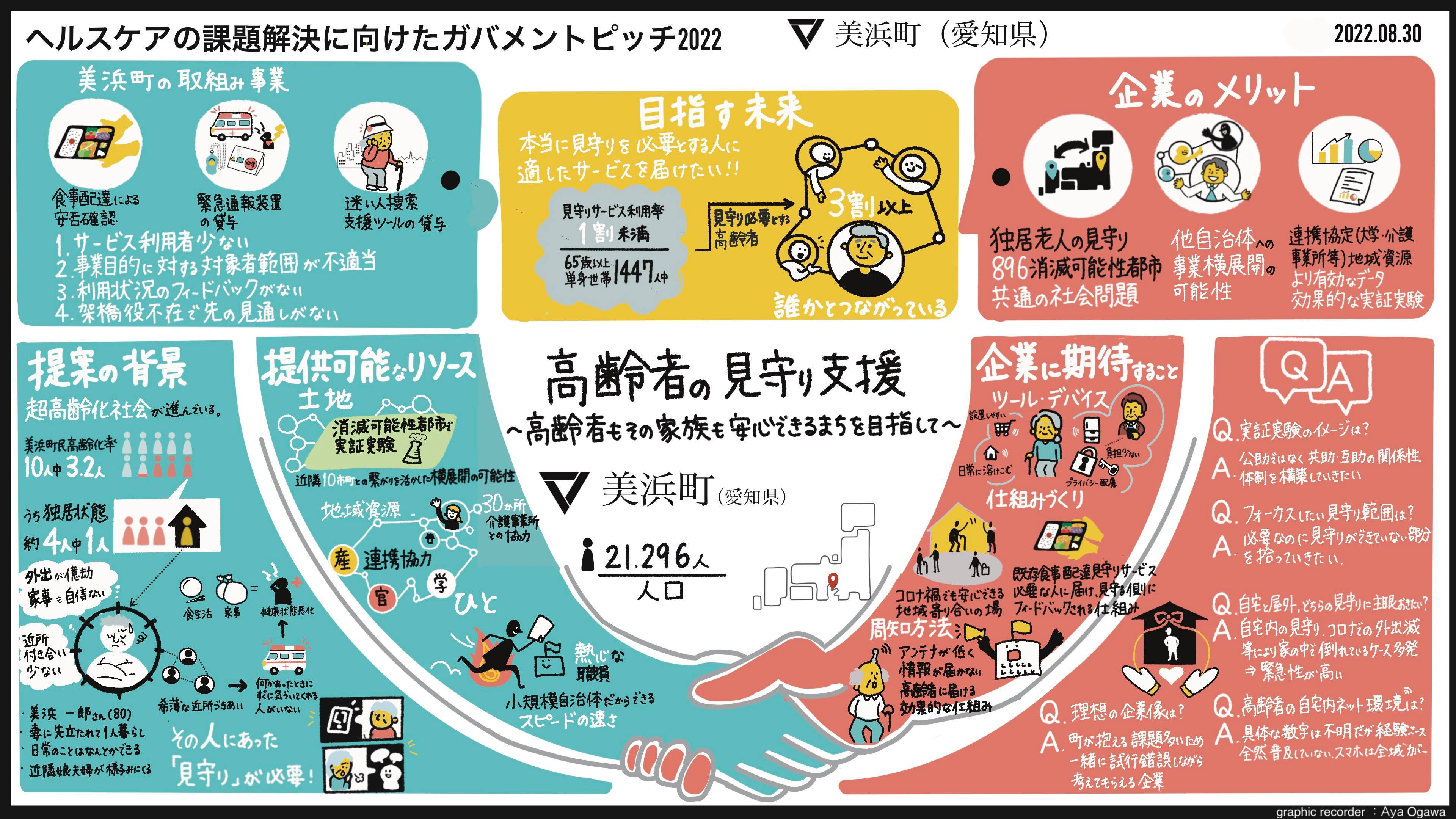 【美浜町】グラフィックレコーディング