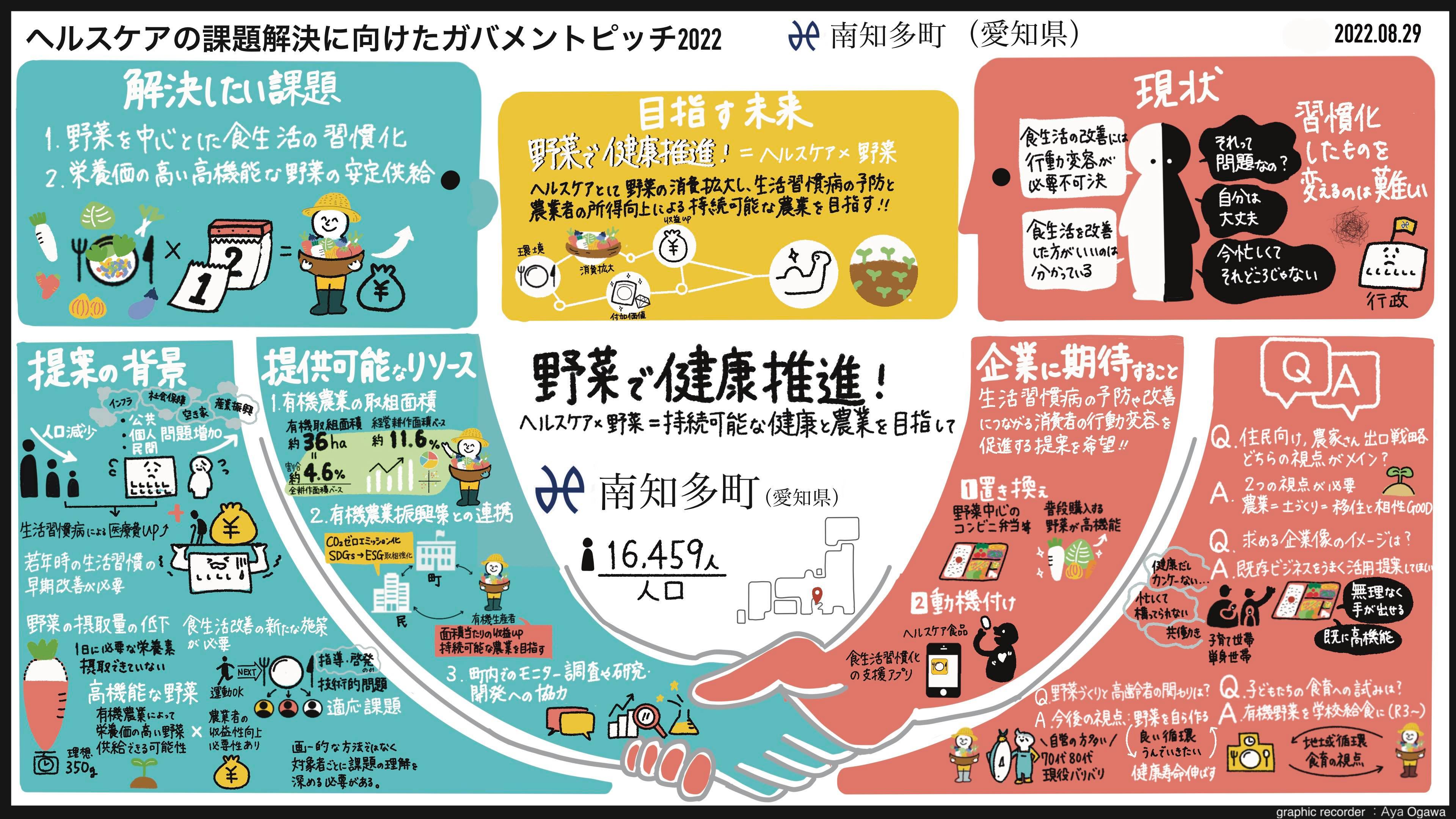 【南知多町】グラフィックレコーディング