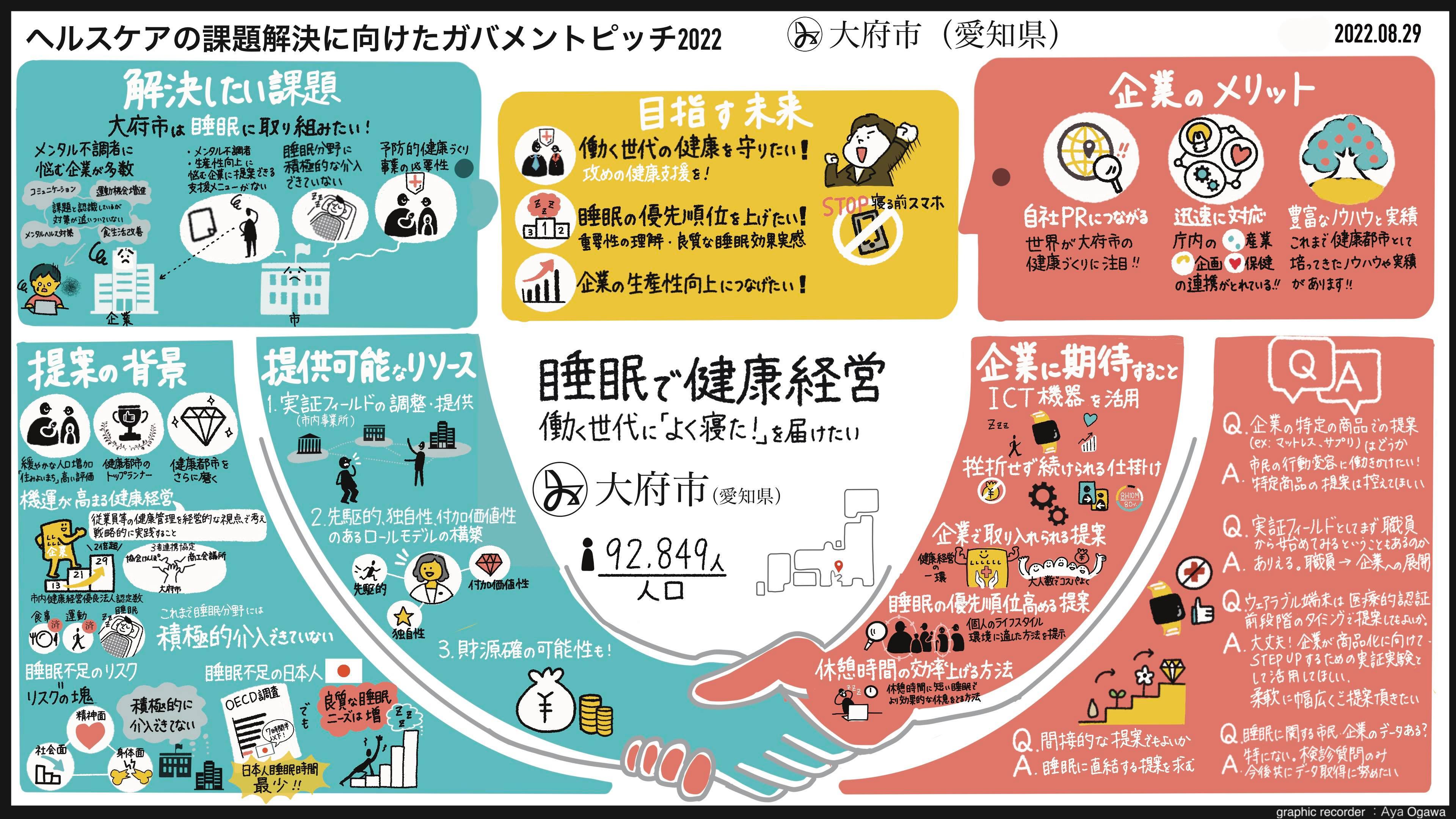 【大府市】グラフィックレコーディング