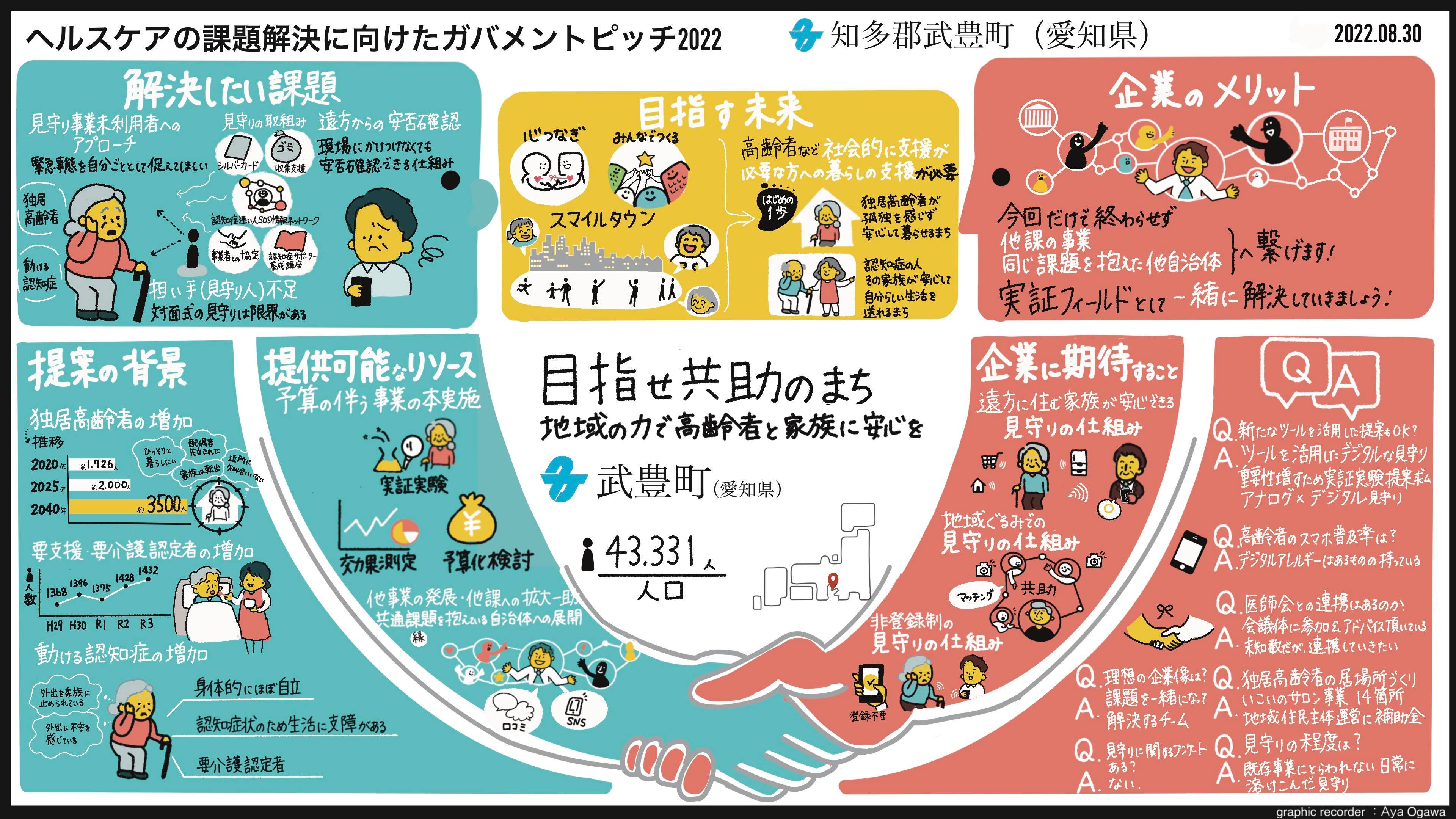 【武豊町】グラフィックレコーディング