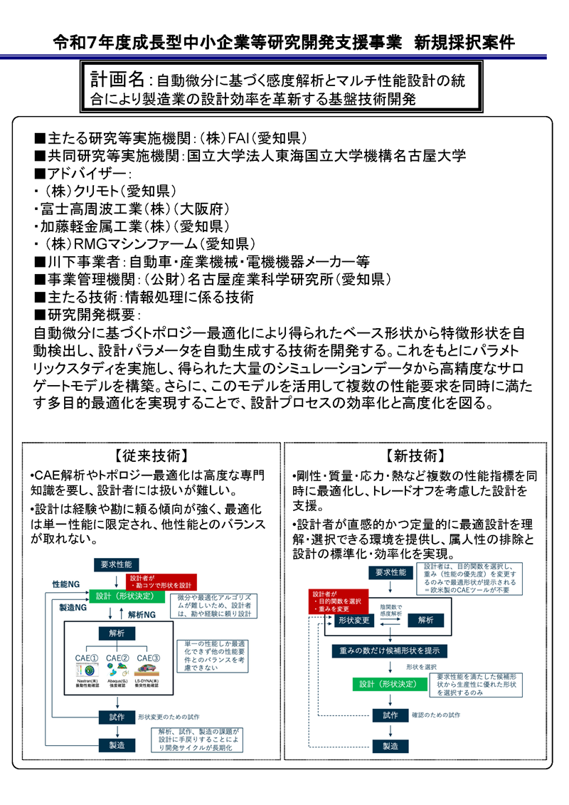 自動微分に基づく感度解析とマルチ性能設計の統合により製造業の設計効率を革新する基盤技術開発