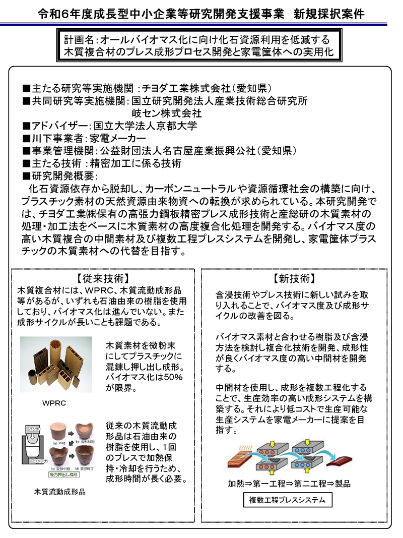 オールバイオマス化に向け化石資源利用を低減する木質複合材のプレス成形プロセス開発と家電筐体への実用化