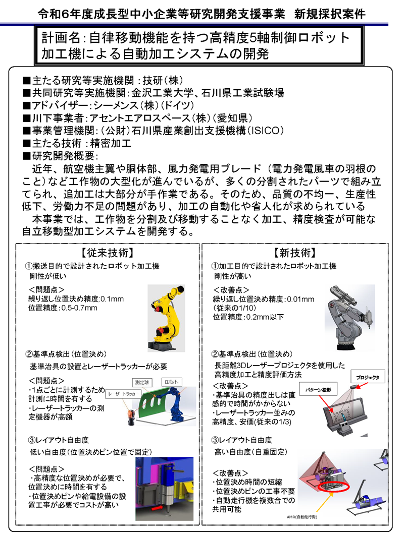 自律移動機能を持つ高精度5軸制御ロボット加工機による自動加工システムの開発