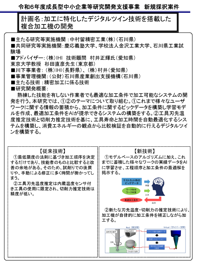 加工に特化したデジタルツイン技術を搭載した複合加工機の開発