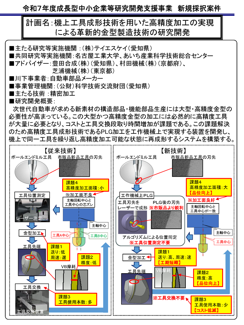 機上工具成形技術を用いた高精度加工の実現による革新的金型製造技術の研究開発