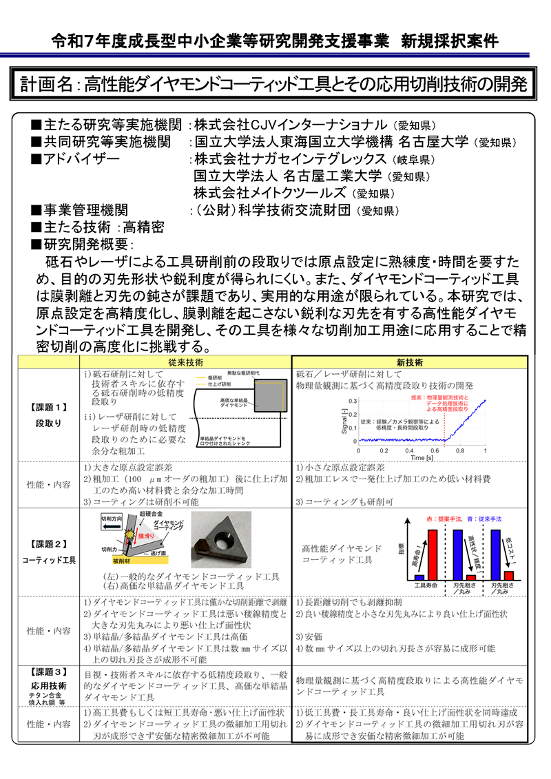 高性能ダイヤモンドコーティッド工具とその応用切削技術の開発