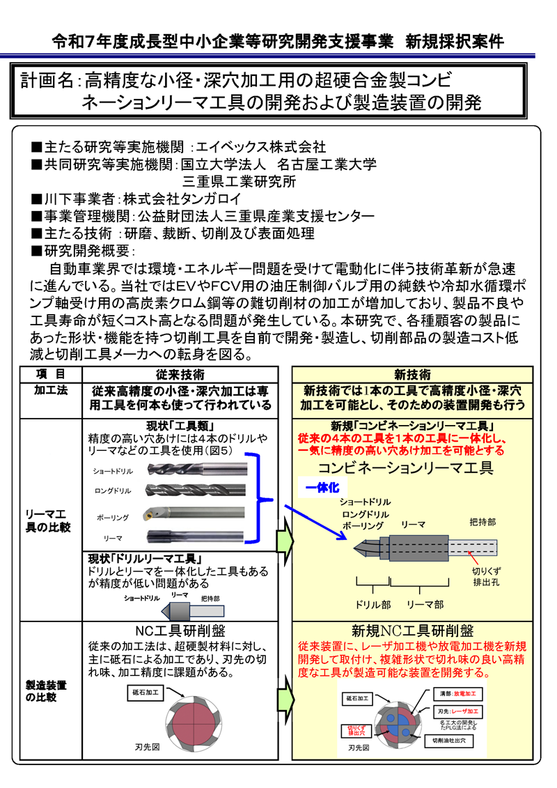 高精度な小径・深穴加工用の超硬合金製コンビネーションリーマ工具の開発および製造装置の開発
