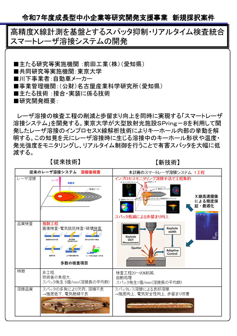 高精度X線計測を基盤とするスパッタ抑制・リアルタイム検査統合スマートレーザ溶接システムの開発