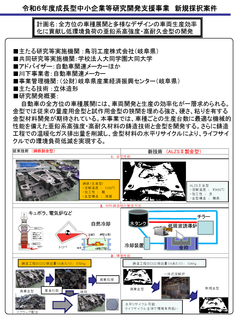 全方位の車種展開と多様なデザインの車両生産効率化に貢献し低環境負荷の亜鉛系高強度・高耐久金型の開発