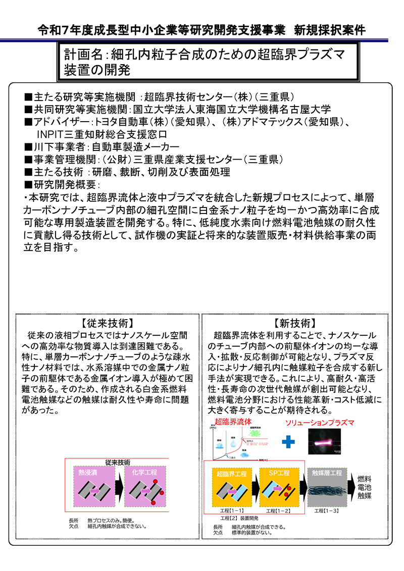 細孔内粒子合成のための超臨界プラズマ装置の開発
