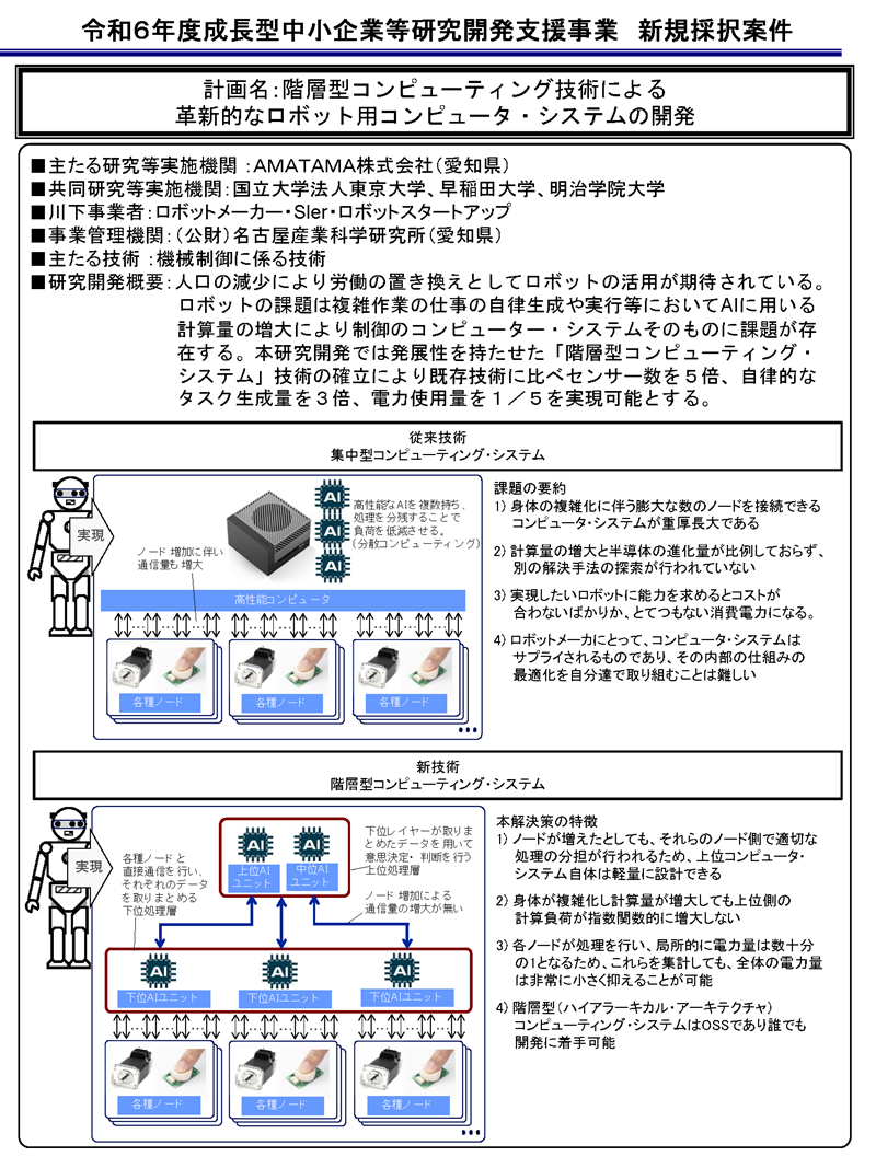 階層型コンピューティング技術による革新的なロボット用コンピュータ・システムの開発