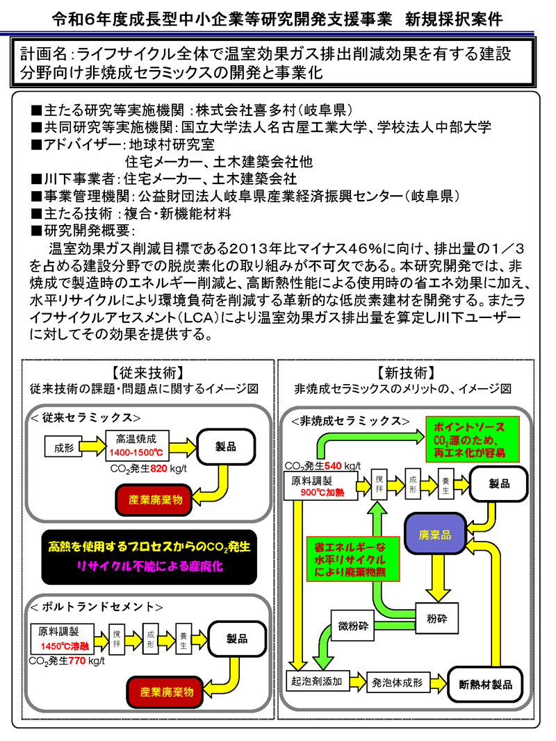 ライフサイクル全体で温室効果ガス排出削減効果を有する建設分野向け非焼成セラミックスの開発と事業化