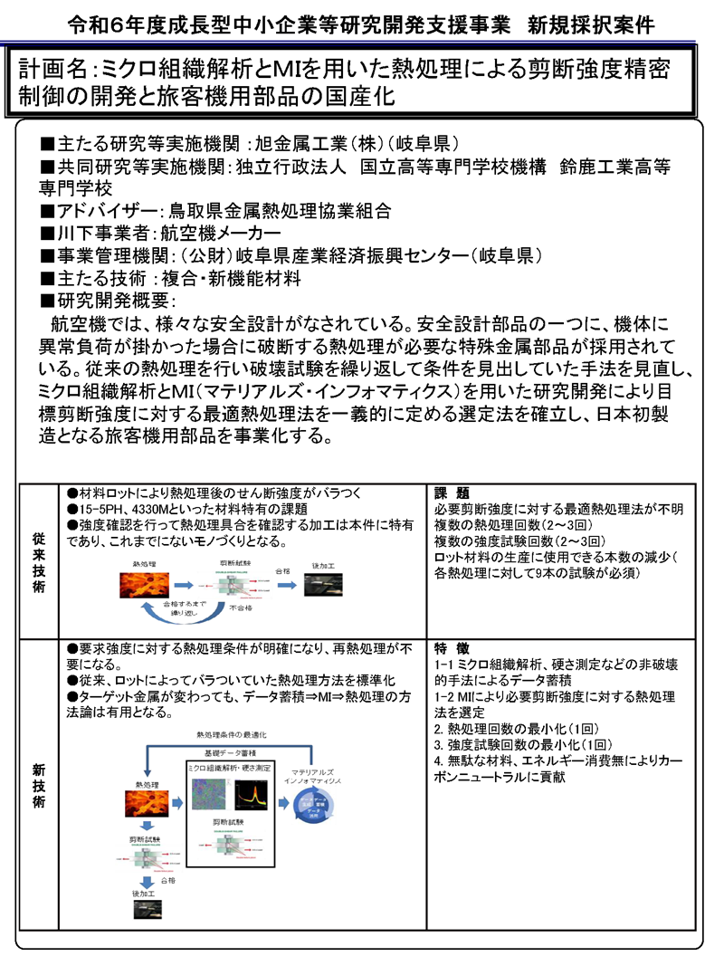 ミクロ組織解析とMIを用いた熱処理による剪断強度精密制御の開発と旅客機用部品の国産化
