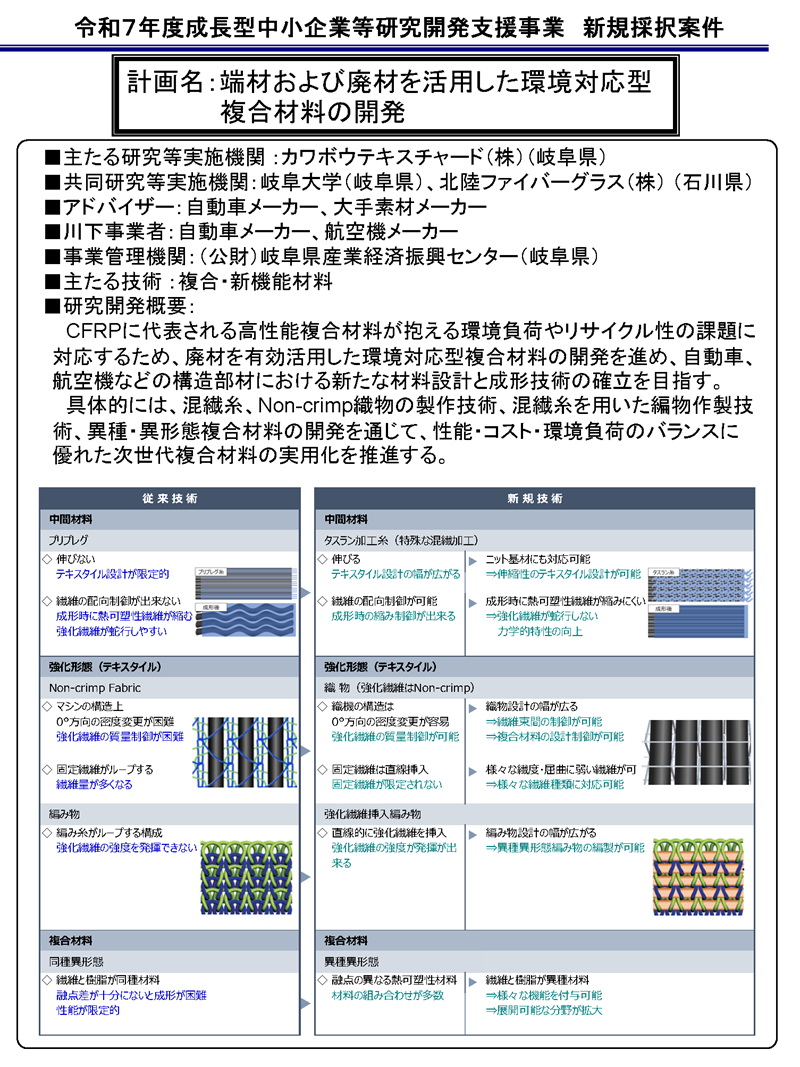 端材および廃材を活用した環境対応型複合材料の開発