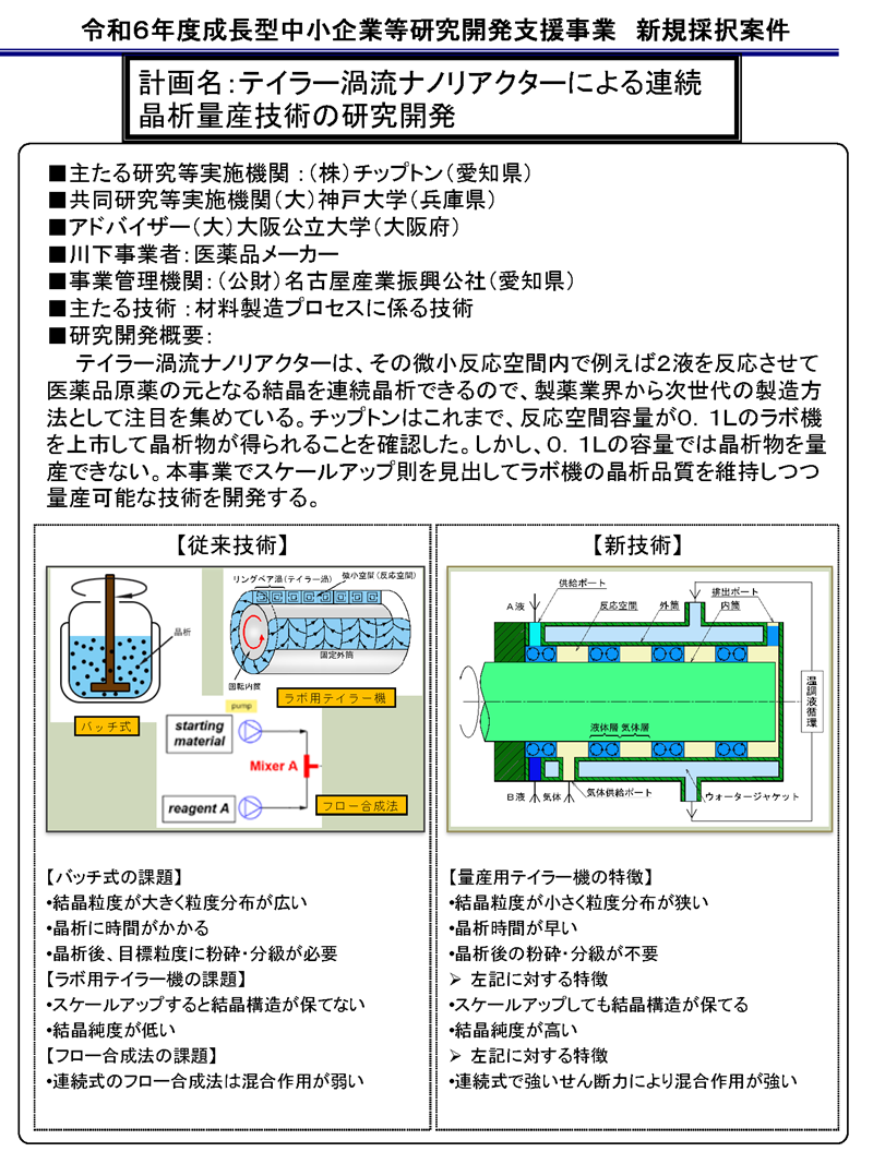 テイラー渦流ナノリアクターによる連続晶析量産技術の研究開発
