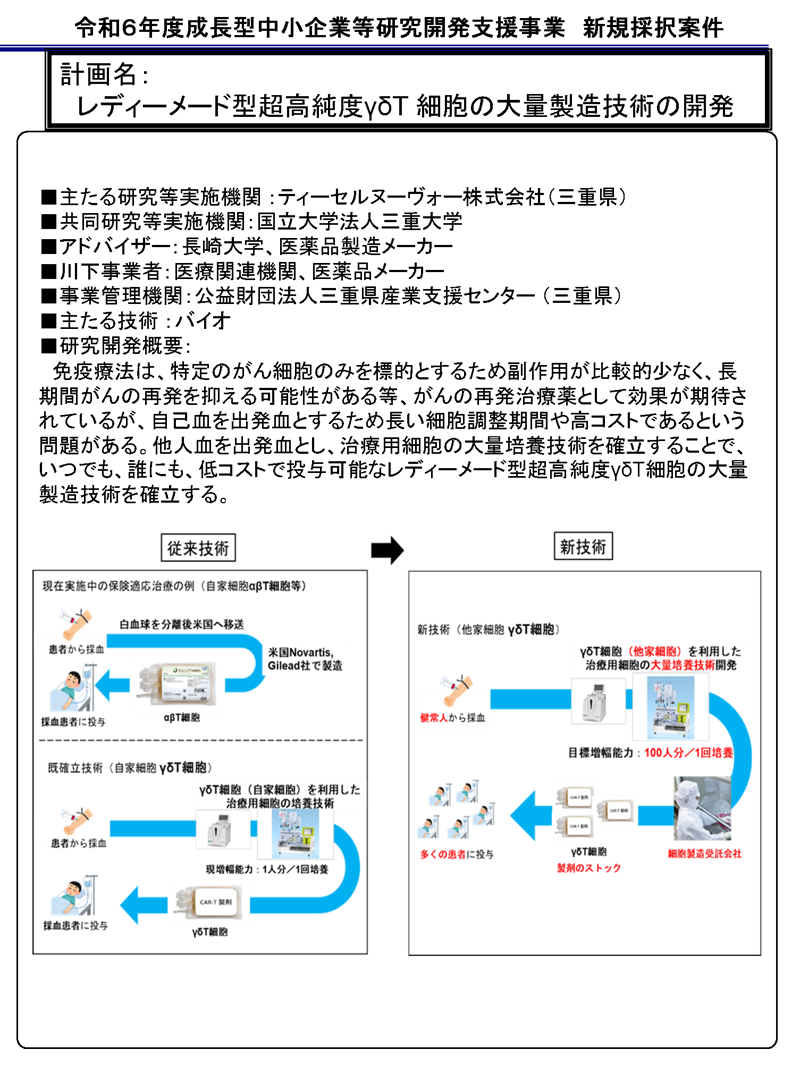 レディーメード型超高純度γδT 細胞の大量製造技術の開発