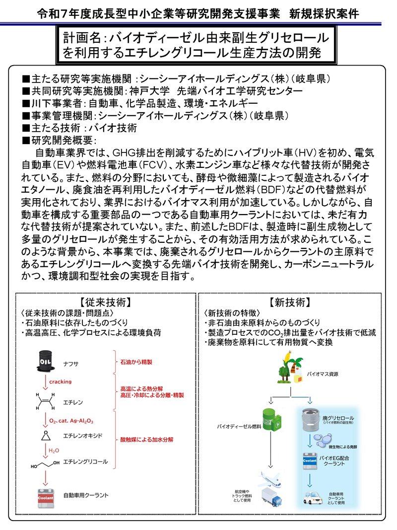 バイオディーゼル由来副生グリセロールを利用するエチレングリコール生産方法の開発