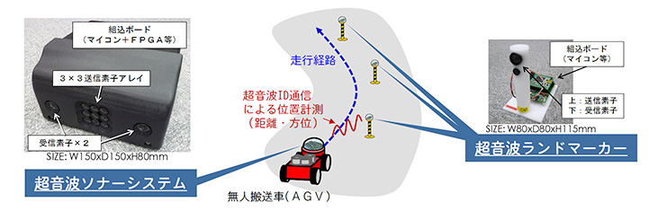 超音波ナビゲーションシステム全体図