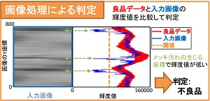 画像処理による判定