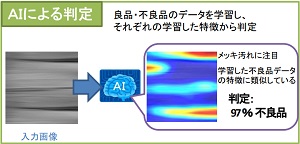 AIによる判定