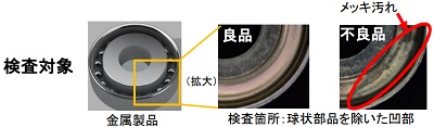 検査対象