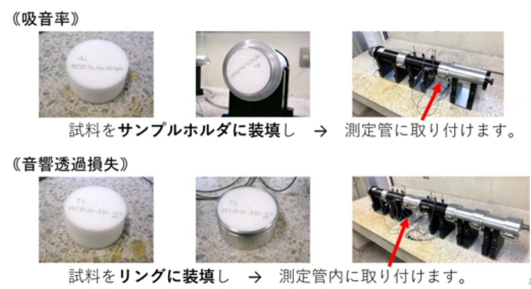 音響管法