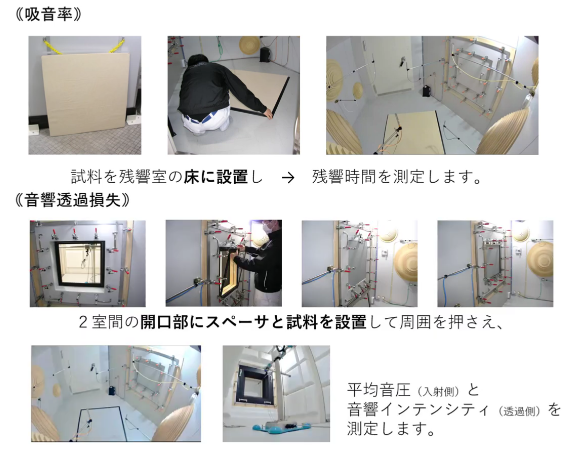 実験室法
