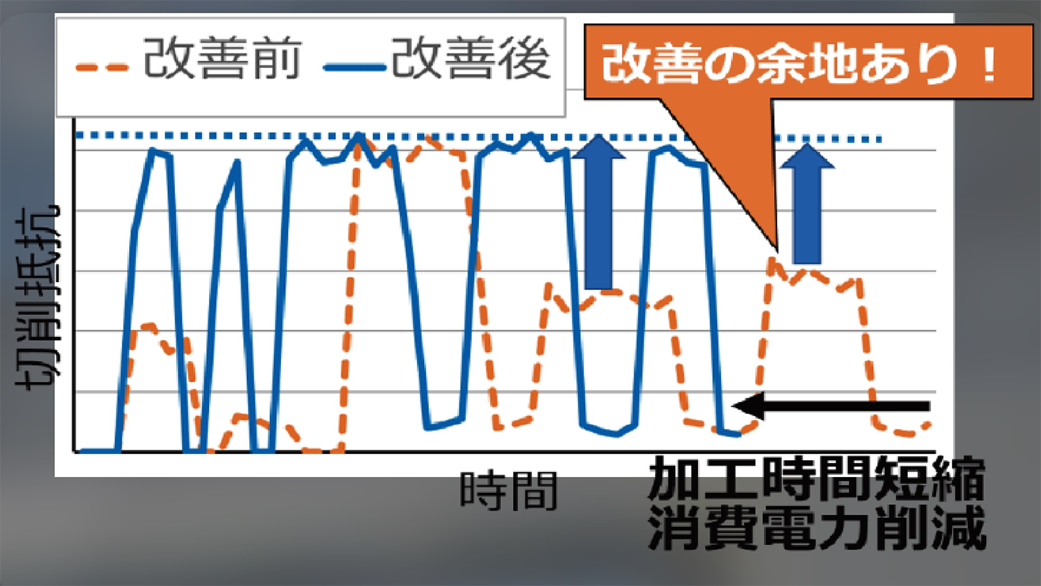 加工データーの記録と解析