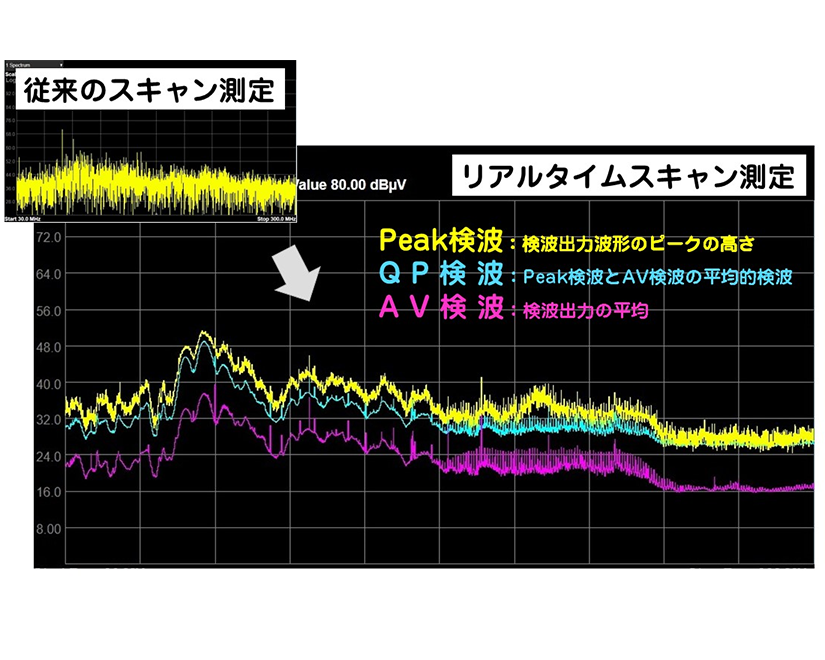 リアルタイムスキャン測定例