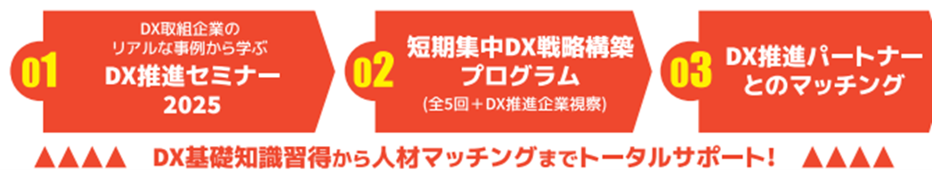 DX推進セミナー DX取組企業のリアルな事例から学ぶ、DX推進セミナー2025