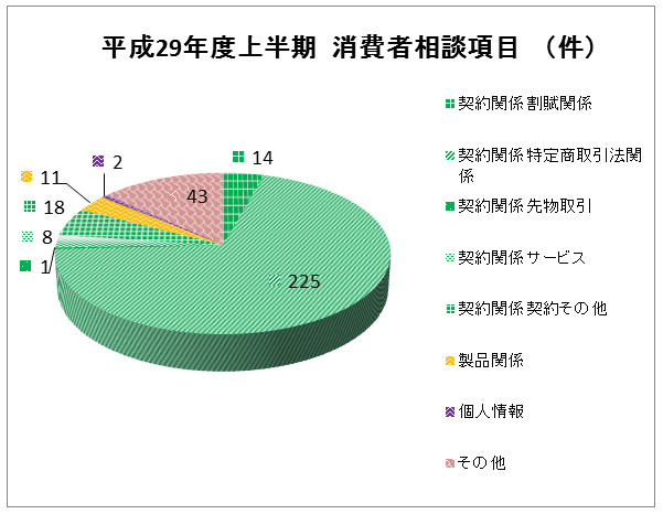 相談件数概況　参考グラフ