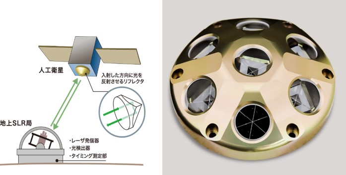 人工衛星の位置を把握するための部品（SLR用小型リフレクター）