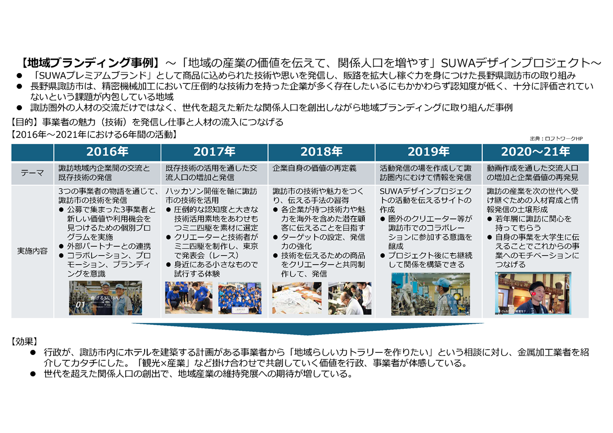 長野県諏訪市における先進的取組事例