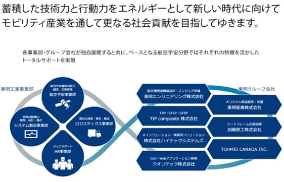 東明工業株式会社 他の企業様に向けたメッセージ01