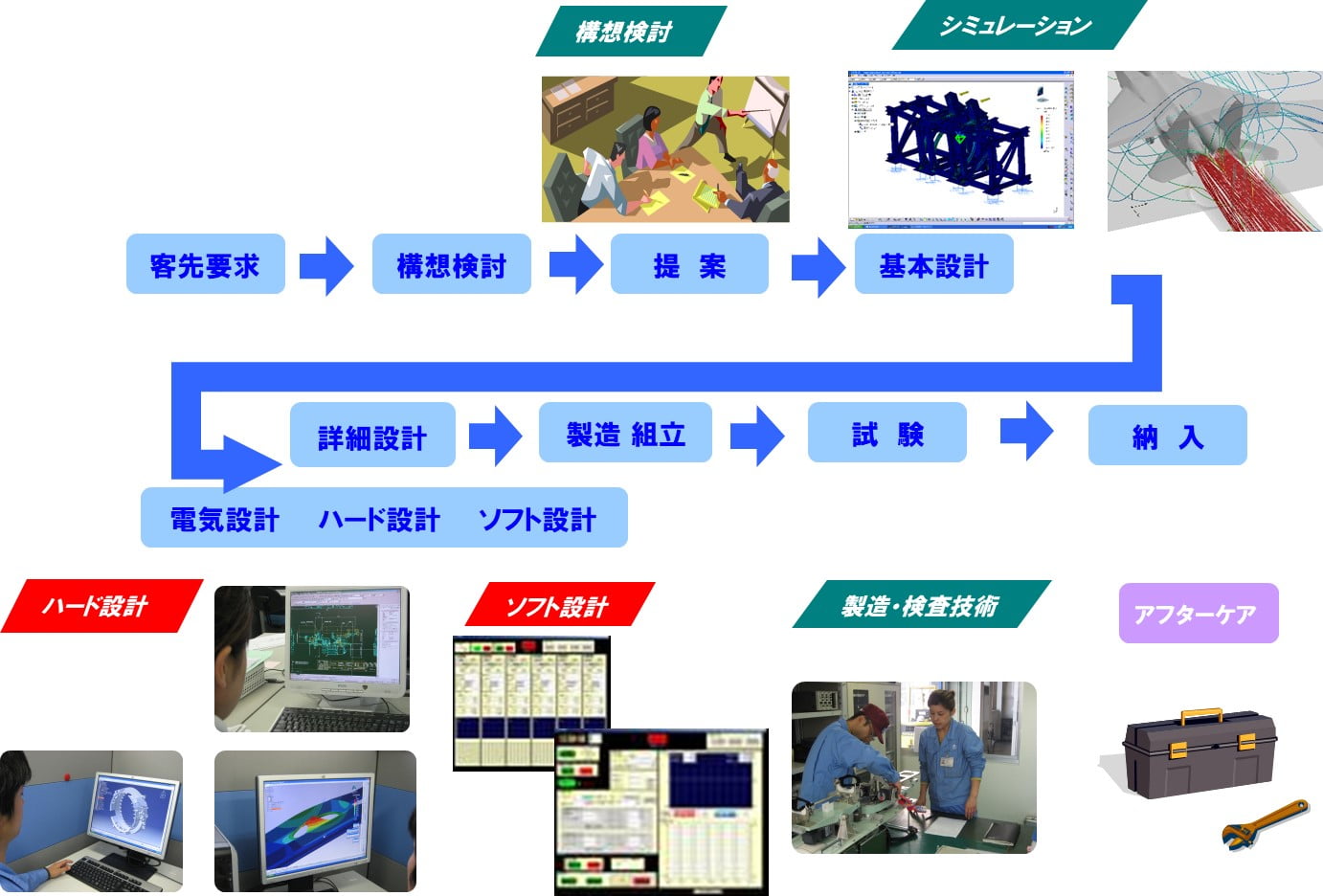 東明工業株式会社 当社のシーズ01